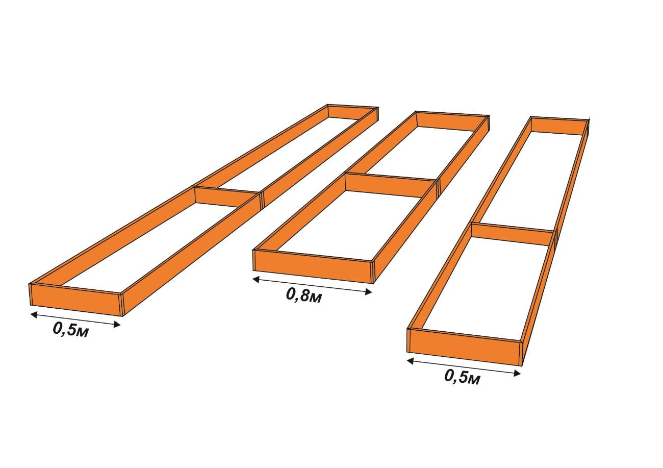 Стандартные Размеры грядок