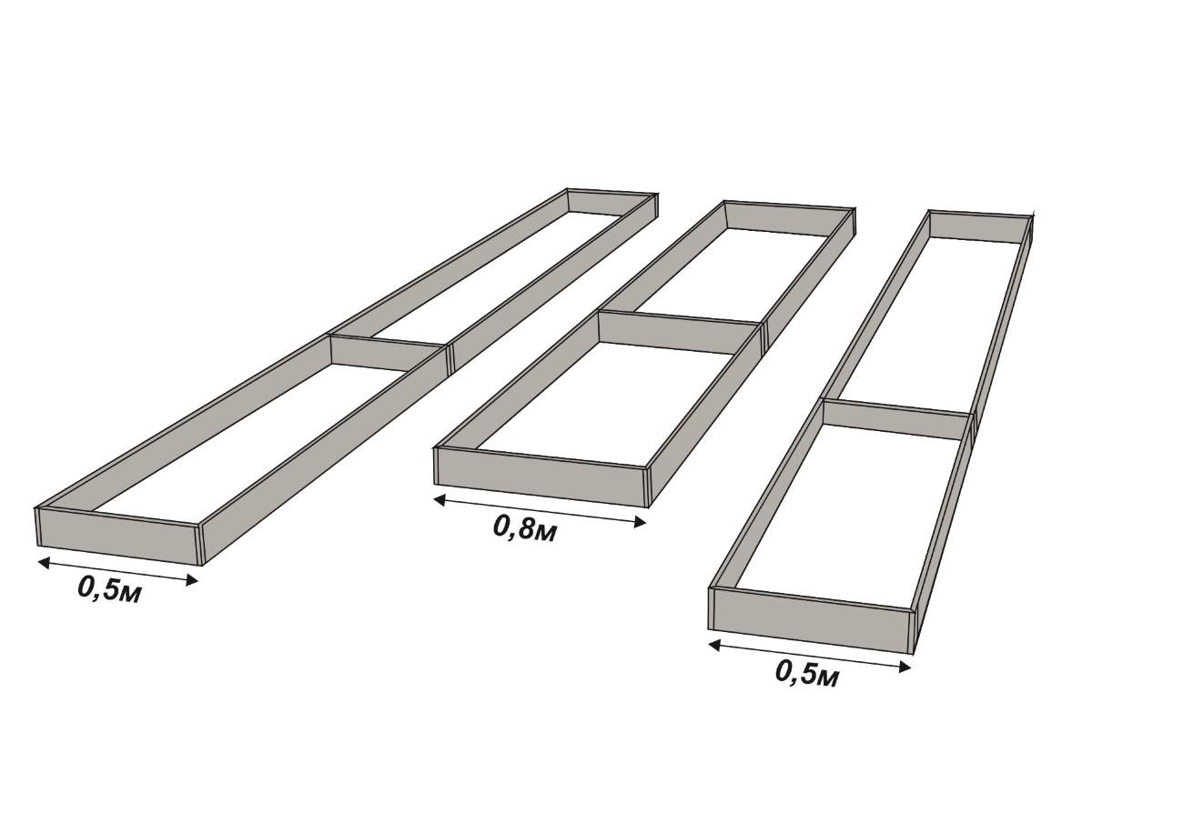 Оцинкованные грядки для теплицы 3х4