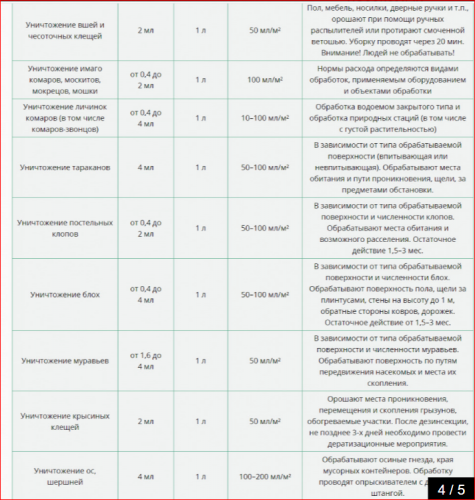 Иксодер от клещей и вредных насекомых (клопов, блох, тараканов) 50 мл.