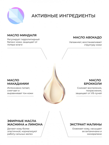Концентрат масел для лица 