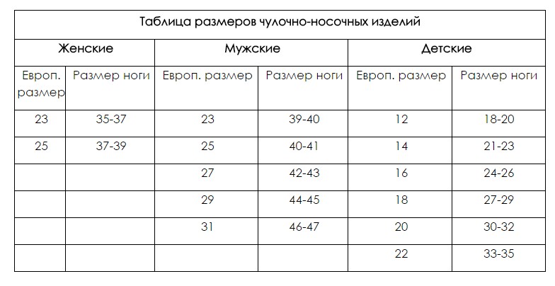 Размер изделия. Размерная сетка носочных изделий. Таблица размеров чулочно-носочных изделий. Размеры чулочно-носочных изделий для детей. Носочно чулочные изделия Размеры.