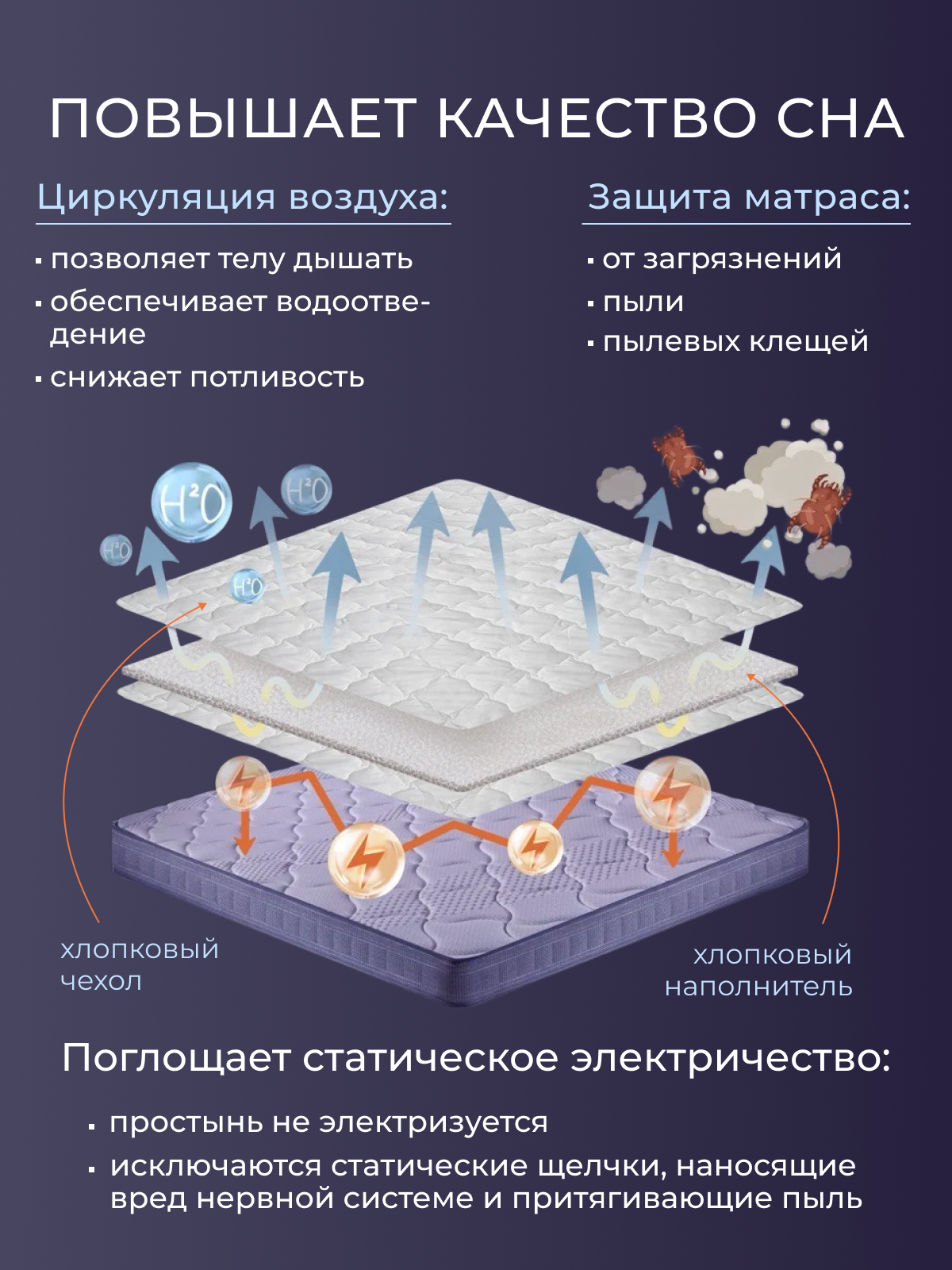 42/011н Наматрасник 90*200 хлопок (320) тк хлопковая