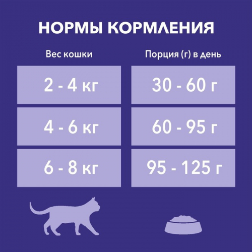 Сухой корм Purina One 