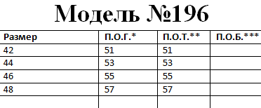  1000р.   ст.цена4100р.№ 196-1 Куртка 