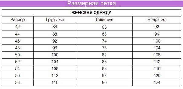 Размерная сетка женская. Размерная сетка женской одежды Садовод. Размерная сетка женской одежды Садовод пижамы. Размерная сетка женской одежды больших размеров. Размерная сетка женских костюмов Садовод.