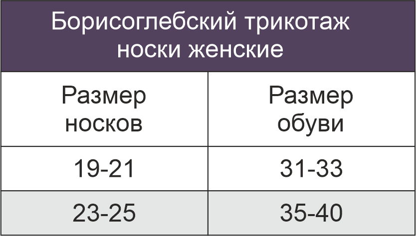 Борисоглебский Трикотаж, Женские следки