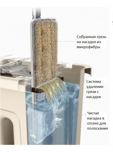 Комплект для уборки Flat Mop «Триумф» компакт 8 литров