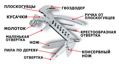 Универсальный гвоздодер-молоток 12в1 +кусачки,пила,нож,консерв нож,4отвертки,плоскогуб.(9402)
