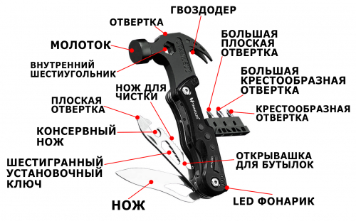 Универсальный гвоздодер-молоток 14в1+7отверток,фонарь,нож,открывалка,скалер,конс.нож,цв.черн(DMS012)