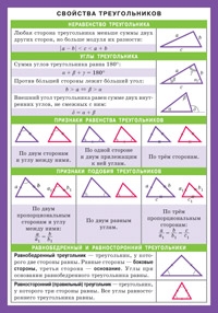 СМ. Математика. Свойства треугольников