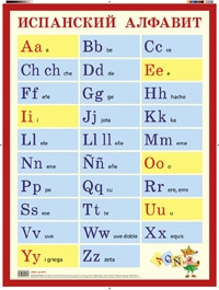 Испанский алфавит. Наглядное пособие для школы