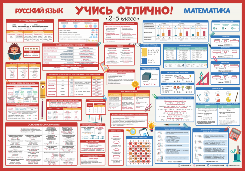 Плакат Русский язык и математика: 2-5 кл 