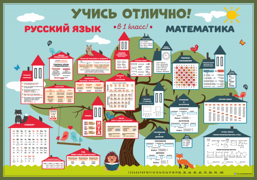 Плакат Русский язык и математика: В 1 класс! 