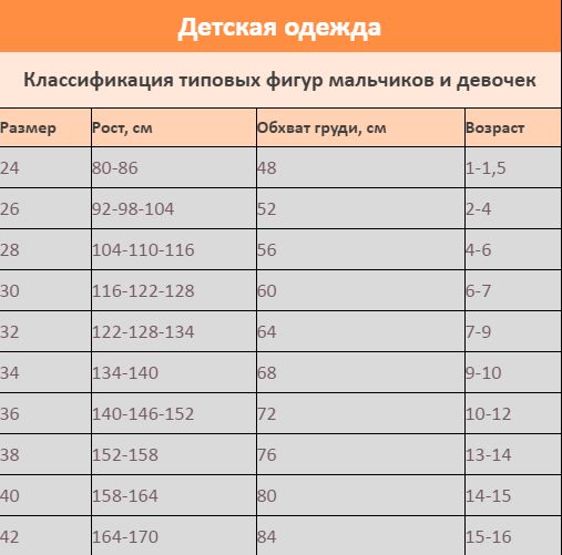 128 возраст. Детская одежда классификация. Диаметр колес на рост 122-128. Размер 128 на какой Возраст девочки. Классификатор одежды по росту.