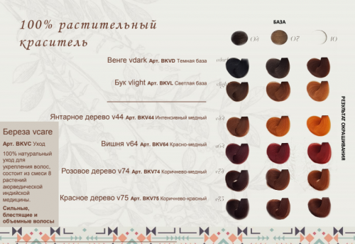 Натуральный краситель растительного происхождения Biokera Vegan