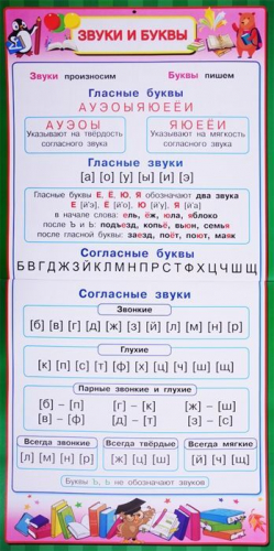 Все плакаты для начальной школы