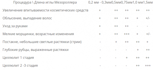 Мезороллер для лица в чехле MNR, 0,75мм