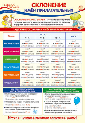 Школьный плакат А3 