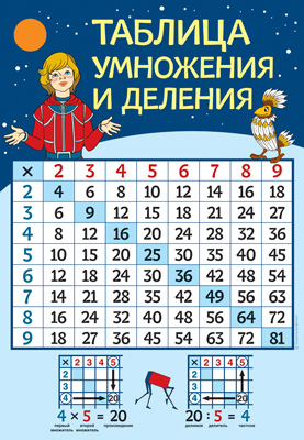 Плакат А2 