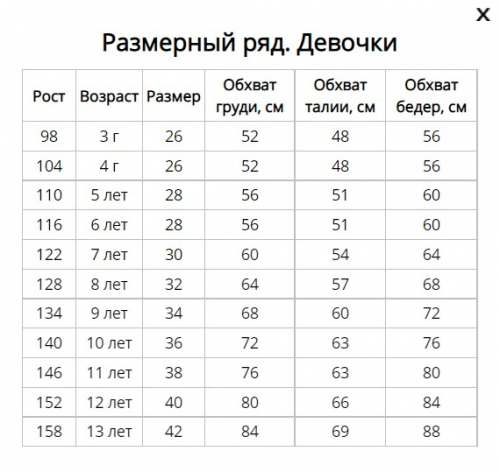 Размер 5 лет рост. Стиляж Размерная сетка. Размерная сетка девочки 7 лет. Размерная сетка Стиляж детская одежда. Сетка размеров для девочек.