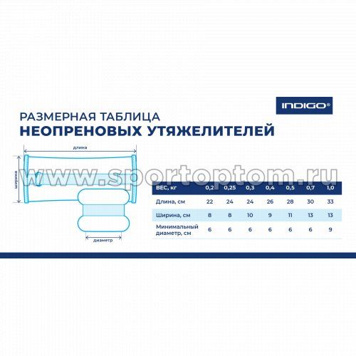 Утяжелители для рук и ног INDIGO НЕОПРЕН SM-261 2*0,7 кг Голубой