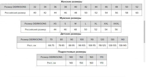 размеры