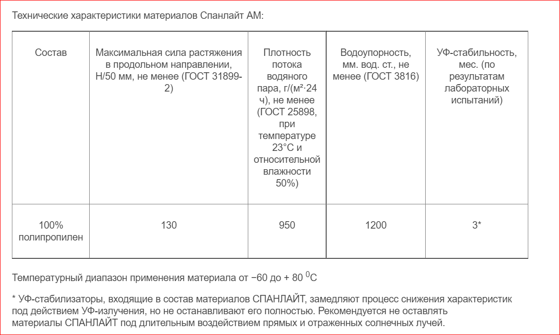 СПАНЛАЙТ АМ. ветро-гидрозащитная паропроницаемая мембрана.