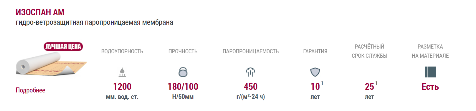 Изоспан АМ. гидро-ветрозащитная паропроницаемая мембрана