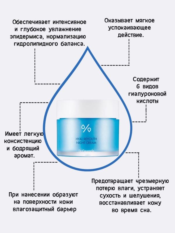 DR.CEURACLE / Увлажняющий ночной крем Hyal Reyouth Night Cream 60 мл.