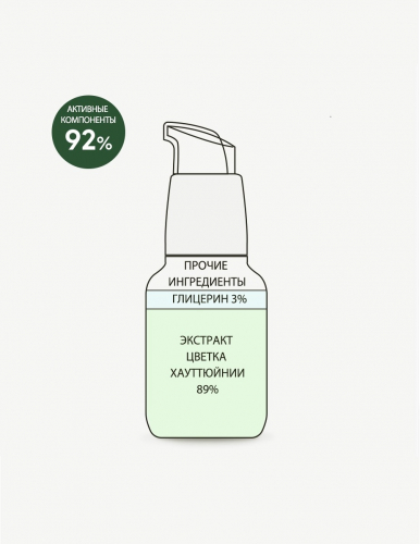 Derma Factory Houttuynia Cordata 89% Serum Успокаивающая сыворотка для лица с экстрактом цветка хауттюйнии 50мл