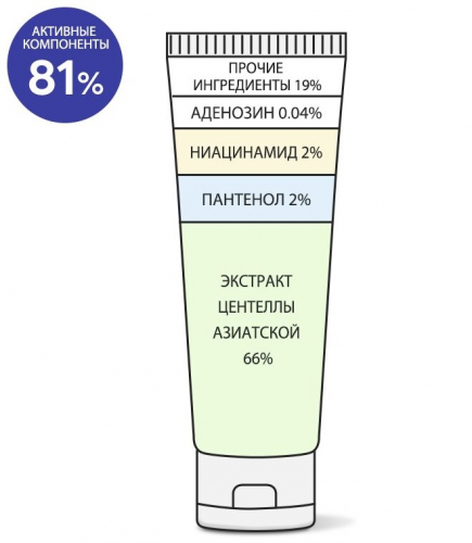 Derma Factory Cica 53.2% Cream Крем для лица с экстрактом центеллы азиатской 30мл