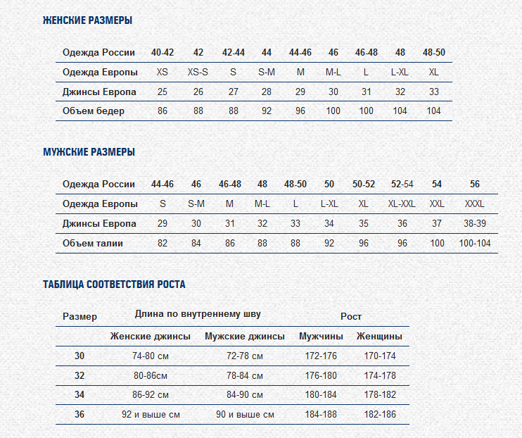 Размеры женской одежды картинки