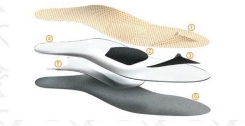 101 СТАРС Каркасные ортопедические стельки для модельной обуви