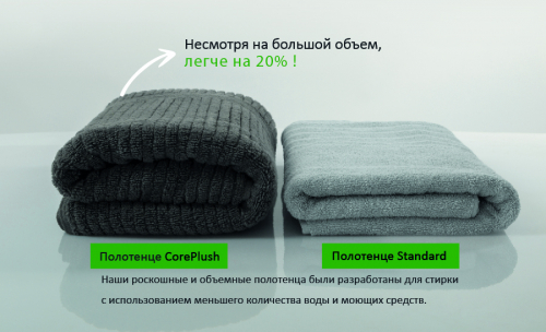 Полотенце махровое 