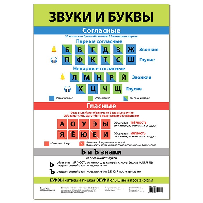 Плакат Звуки и буквы 4086 в Нижнем Новгороде