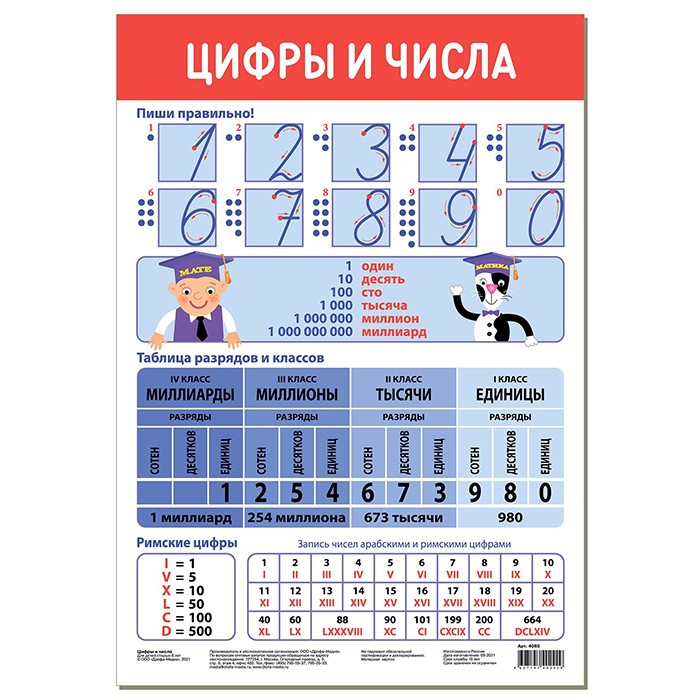 Плакат Цифры и числа 4085 в Нижнем Новгороде