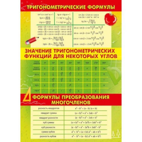 Плакат А3 466530321681500007 Тригонометрия в Нижнем Новгороде