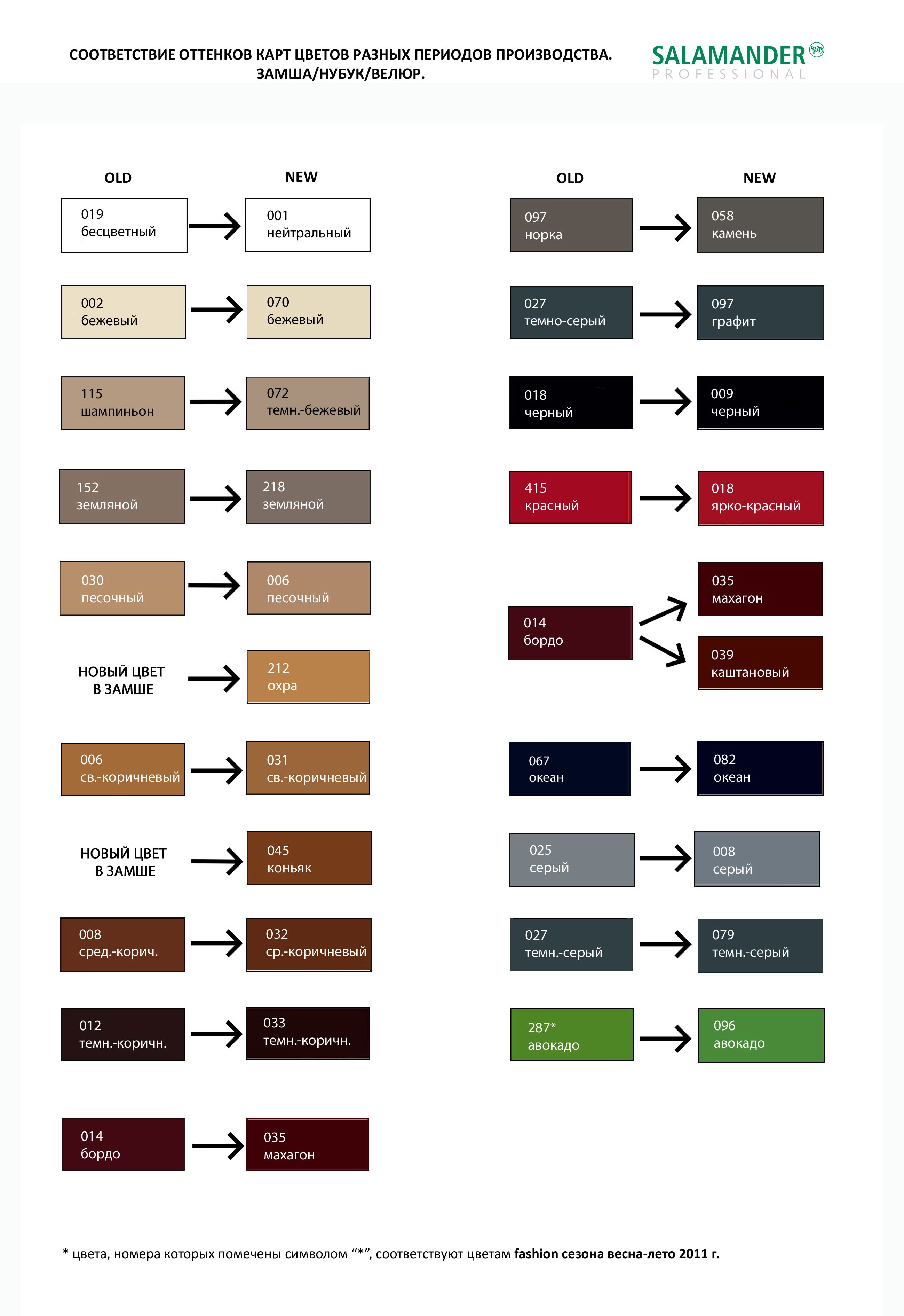 Соответствие цвета. Крем для обуви саламандер палитра цветов. Salamander краска для замши палитра. Salamander краска-аэрозоль цвет норка. Саламандер краска для замши камень.