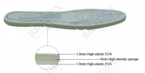 Стельки для обуви с памятью «ЗДОРОВАЯ СТОПА» (Memory Foam Insole)