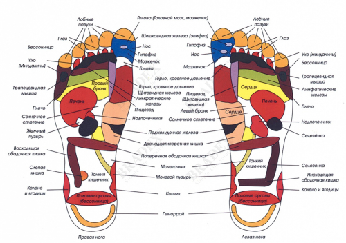 Массажер для стоп и лодыжек «БЛАЖЕНСТВО» красный (Foot Massager, red)