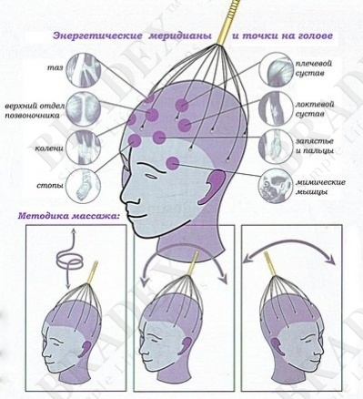 Массажер для головы, точечный «МУРАШКА» (Head Massager)