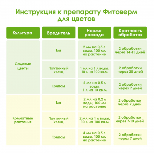 Фитоверм 100мл. 0,2%(флакон) х2