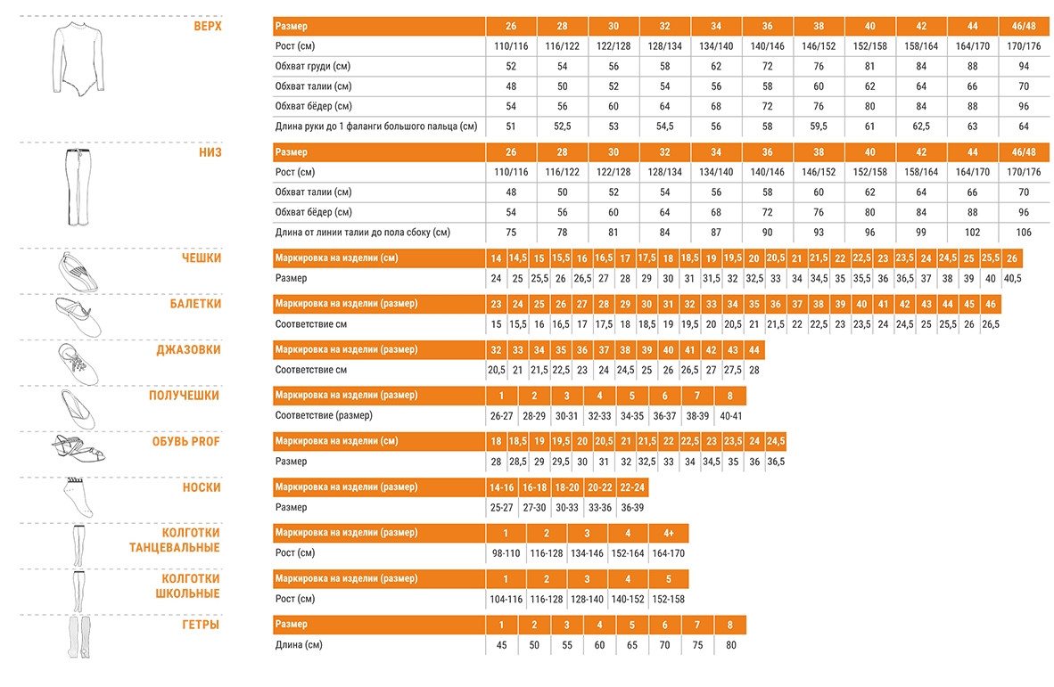 Размерная сетка одежды для женщин европейская s и м. Балетки размерная сетка для танцев детские. Размеры одежды женской. Соотношение роста и размера одежды. Таблица размеров женской одежды.