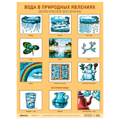 Плакат 978-5-43153-046-3 Вода в природных явлениях. Экологическое воспитание в Нижнем Новгороде