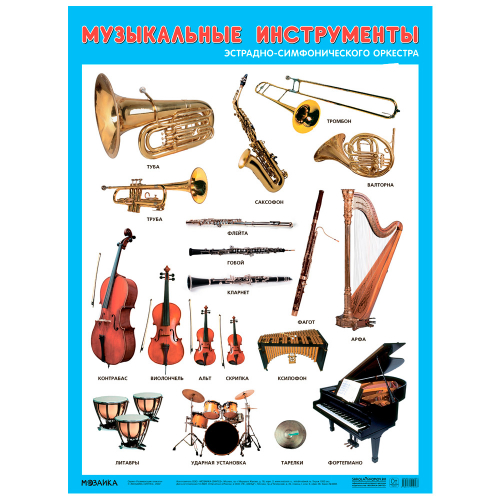 Плакат 978-5-43151-956-7 Развивающие плакаты. Музыкальные инструменты эстрадно-симфонического оркестра в Нижнем Новгороде