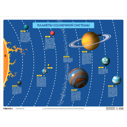 Плакат 978-5-43153-535-2 Планеты солнечной системы в Нижнем Новгороде