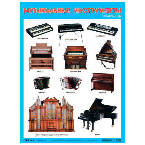 Плакат 978-5-43153-055-5 Музыкальные инструменты. Клавишные в Нижнем Новгороде