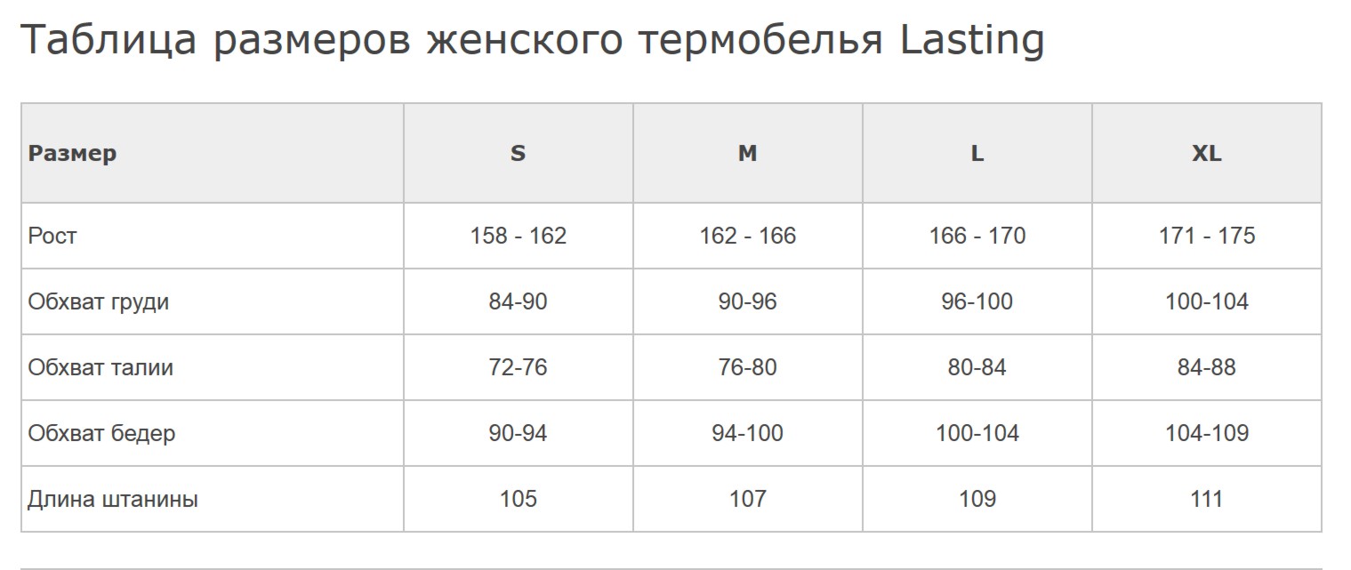 Термобелье мужское размеры. Размерная таблица мужского термобелья. Размерная сетка термобелья. Таблица размеров термобелья для мужчин. Размерная сетка мужского термобелья.