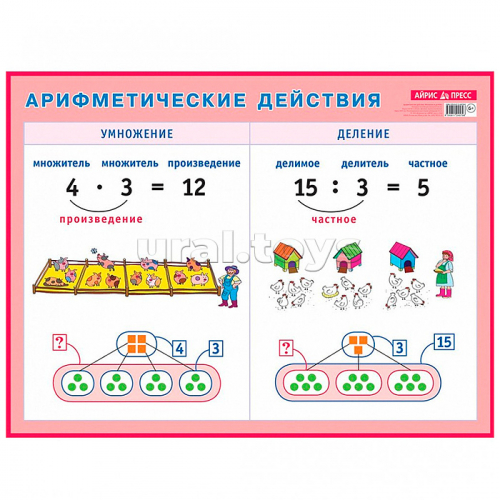 Арифметические действия. Умножение и деление. Наглядное пособие для начальной школы