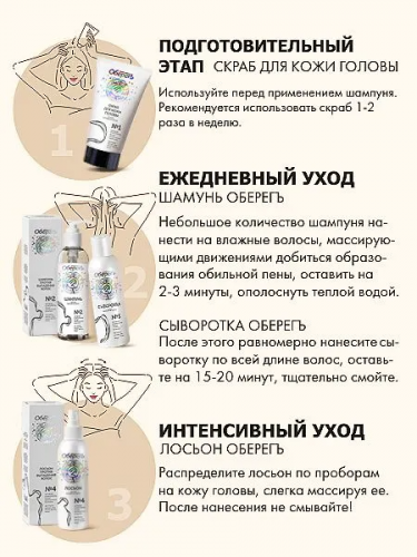 Оберегъ Сыворотка против выпадения волос